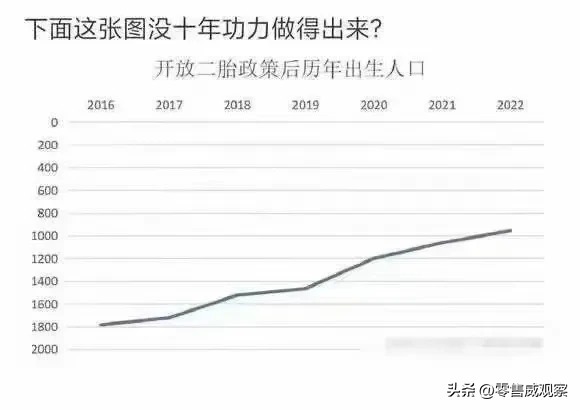 数据可视化案例：开放二胎后，中国新生人口数量数据可视化案例：