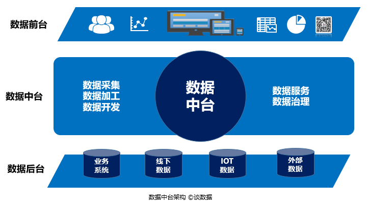 请不要将数据中台做成BI！