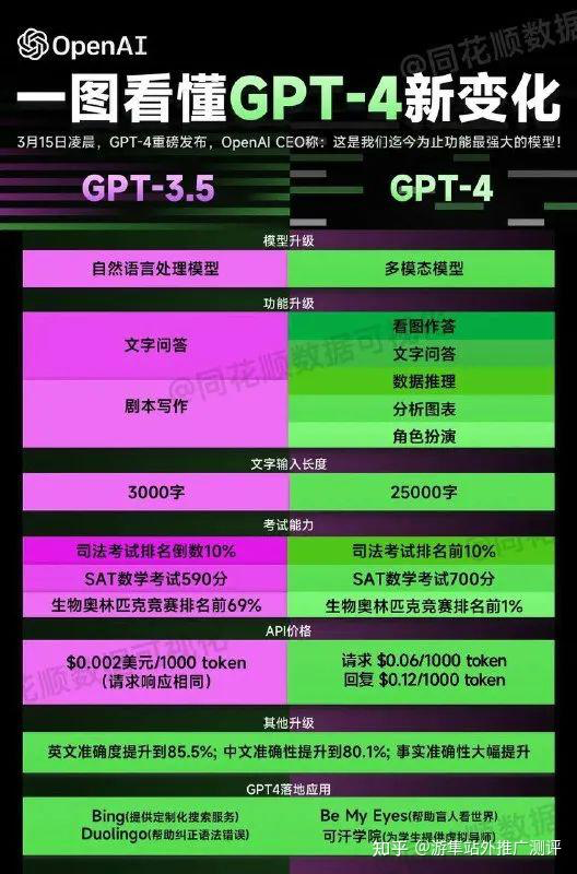 2.4 chatgpt进化之路