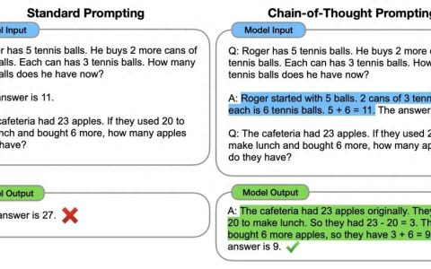 提升ChatGPT性能的实用指南：Prompt Engineering的艺术