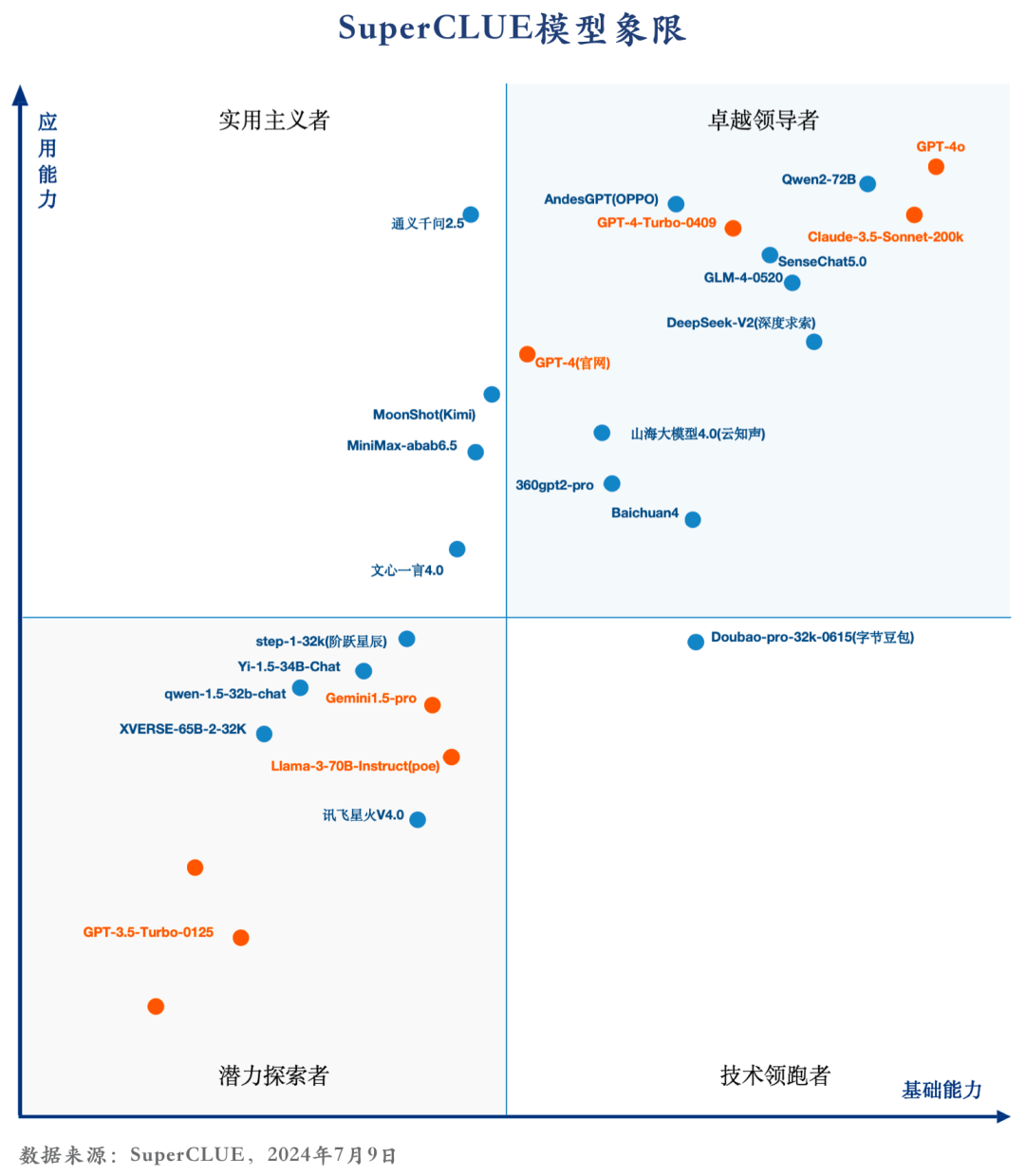 SuperCLUE 中文大模型基准测评2024上半年报告