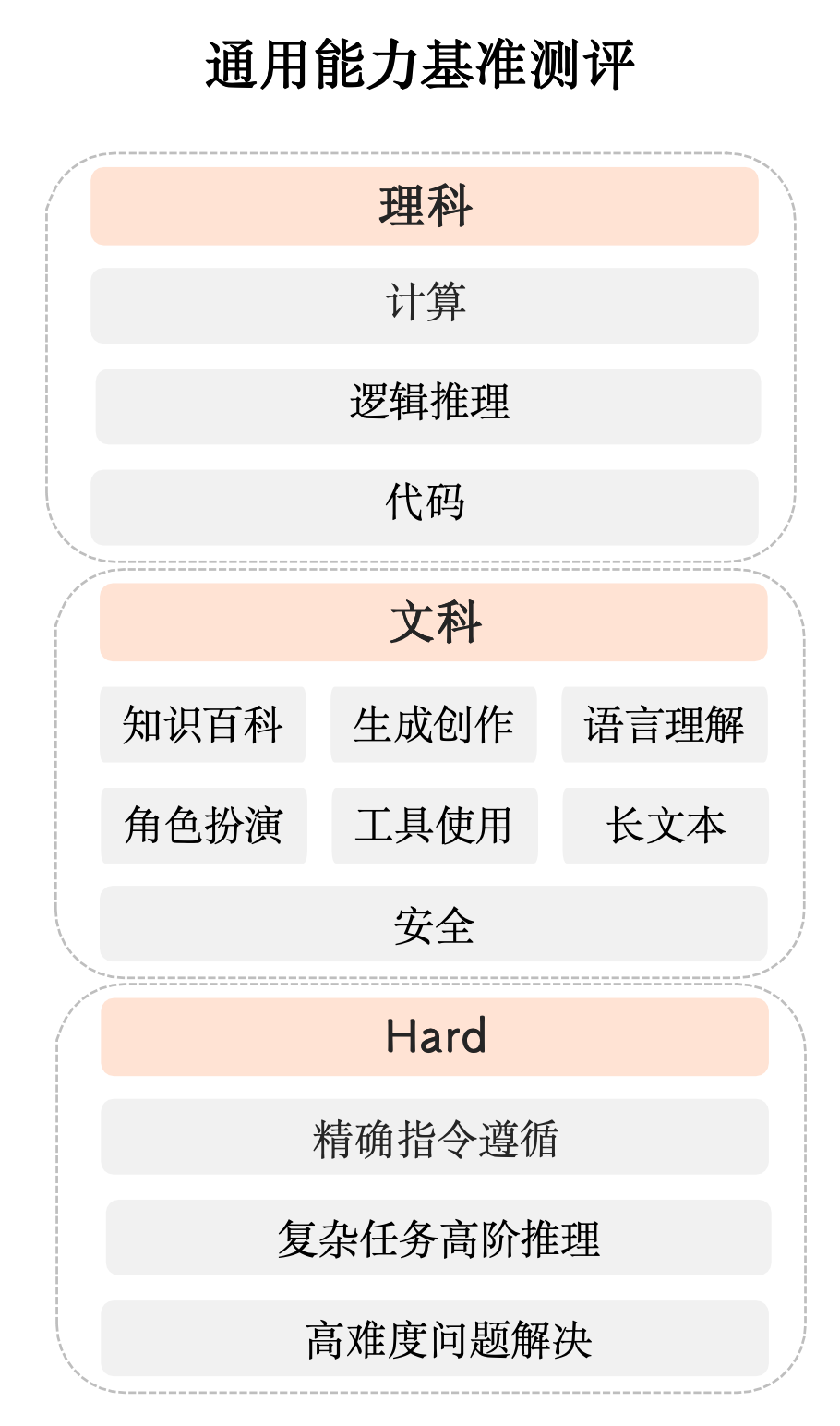 SuperCLUE 中文大模型基准测评2024上半年报告