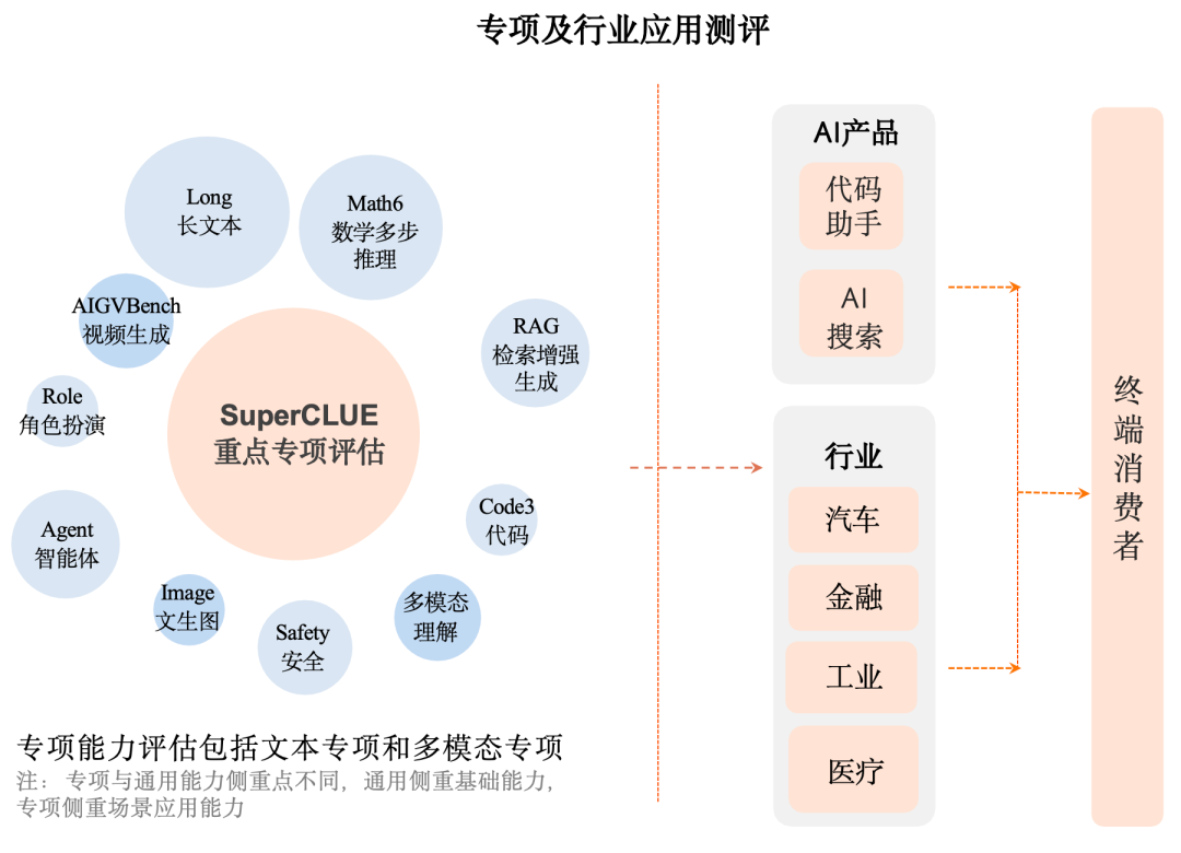 SuperCLUE 中文大模型基准测评2024上半年报告