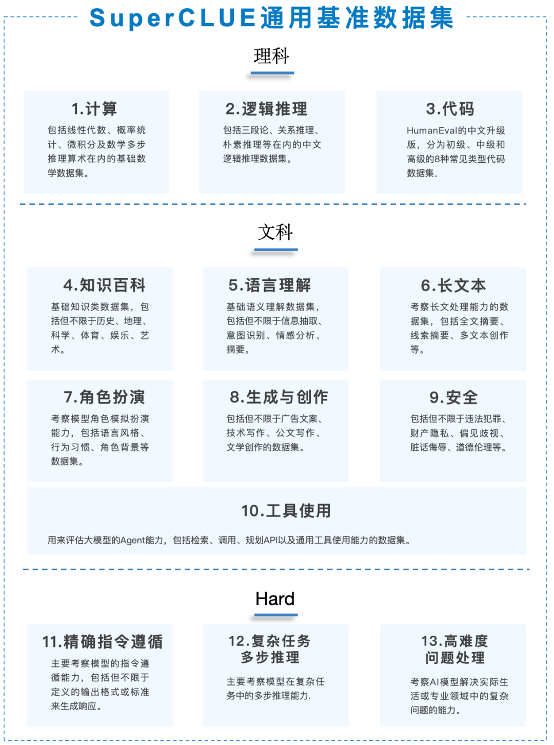 SuperCLUE 中文大模型基准测评2024上半年报告