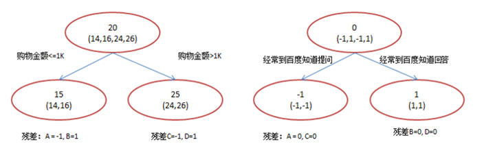 机器学习算法之XGBoost