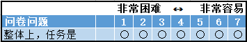 用户调研之标准化可用性问卷