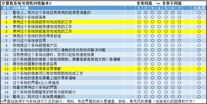 用户调研之标准化可用性问卷