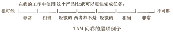 用户调研之标准化可用性问卷